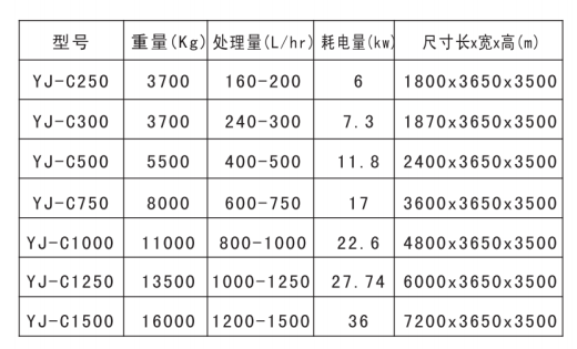 裕佳環(huán)保低溫蒸汽結(jié)晶